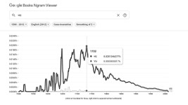 ngram viewer